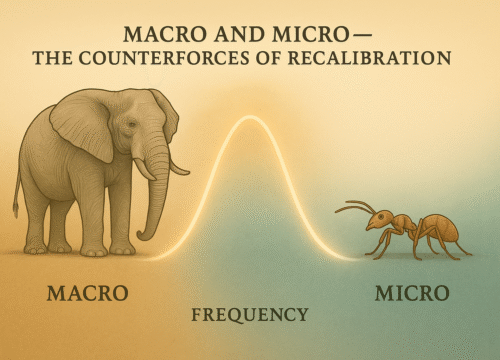 Macro and Micro — The Counterforces of Recalibration