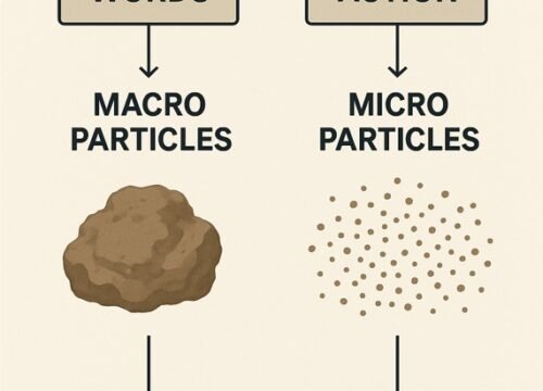 Action Creates Subtle Particles — The Hidden Mechanism of Human Evolution